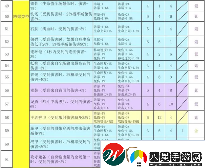 再刷一把2金色傳說符文之語組合搭配符文之語表格一覽