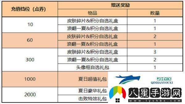 王者榮耀積分奪寶打折時間2022具體介紹