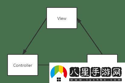 MVC和BS共用