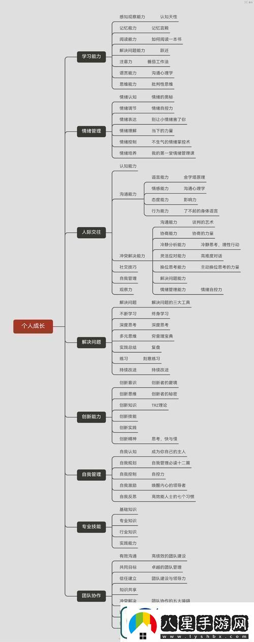 如何快速提升迷之覺悟能力快速提升迷之覺悟能力攻略