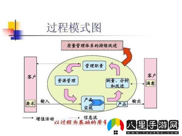 家族輪換對家庭的影響