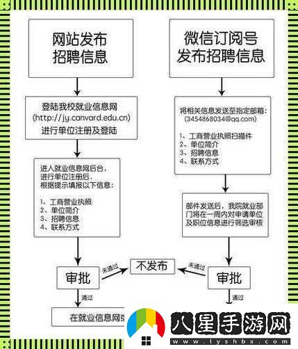 校園綁定