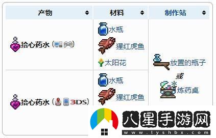 泰拉瑞亞拾心藥水獲得方法與合成配方表一覽