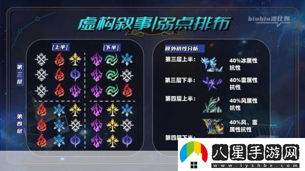 崩壞星穹鐵道深度解析離去者必先歸來全攻略