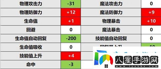 公主連結(jié)莫妮卡rank升級推薦