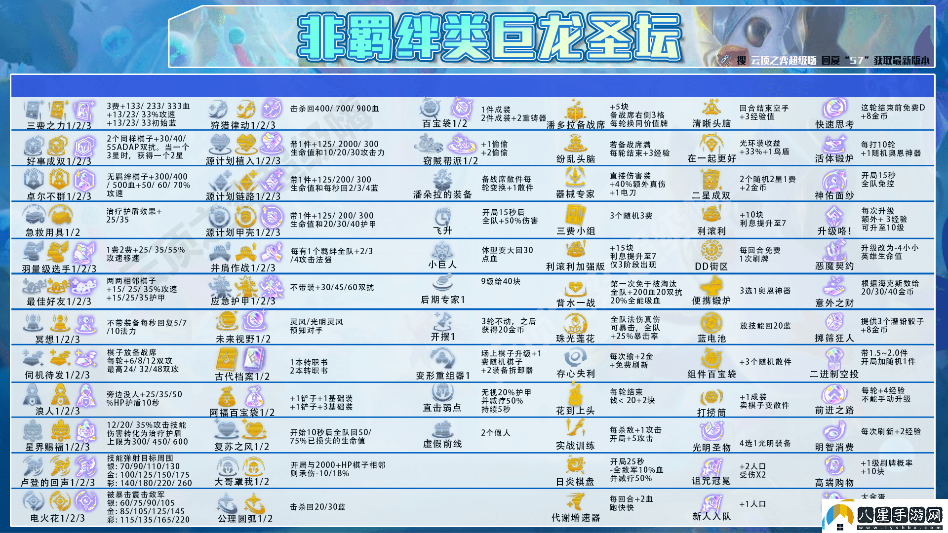 云頂之弈偷分冷門陣容有哪些最新