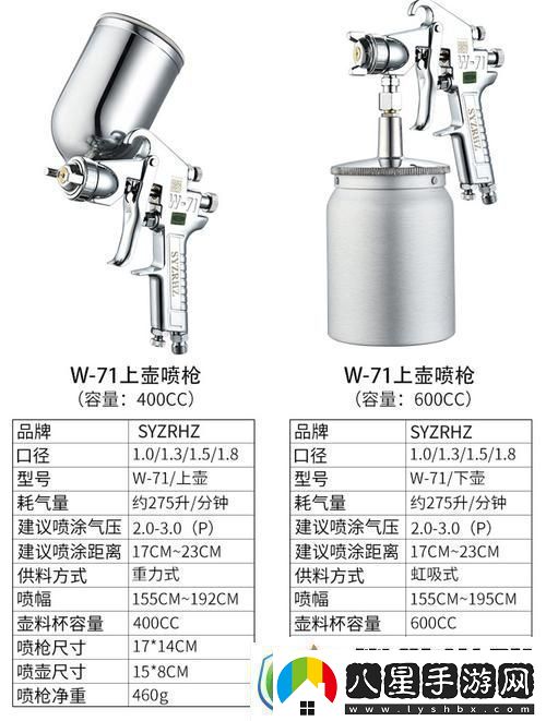 W71噴槍和W77噴嘴入口友