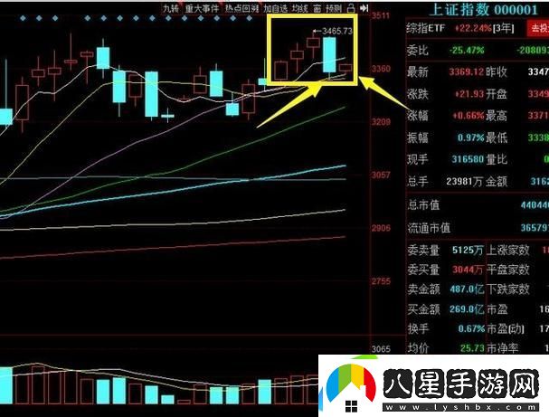 內(nèi)容豐富性服務(wù)一陰吞三陽(yáng)是什么意思