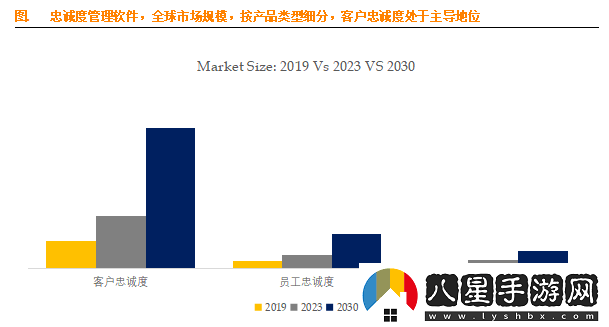 忠誠(chéng)度管理軟件市場(chǎng)前景廣闊