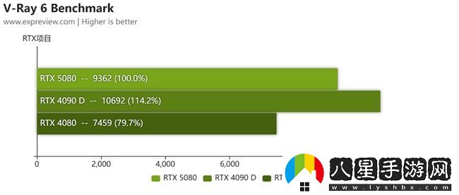 蛇年有新意！華碩攜全新RTX