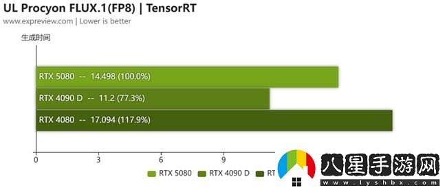 蛇年有新意！華碩攜全新RTX