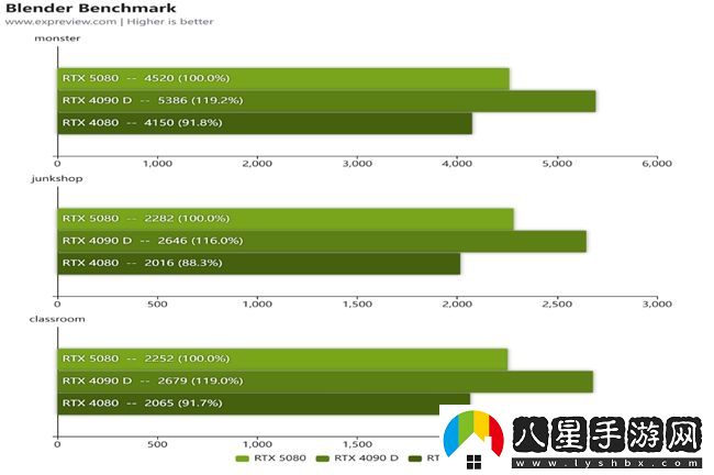 蛇年有新意！華碩攜全新RTX