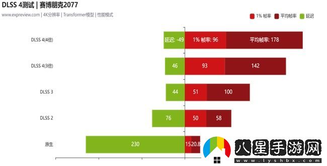 蛇年有新意！華碩攜全新RTX