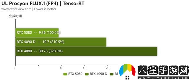 蛇年有新意！華碩攜全新RTX