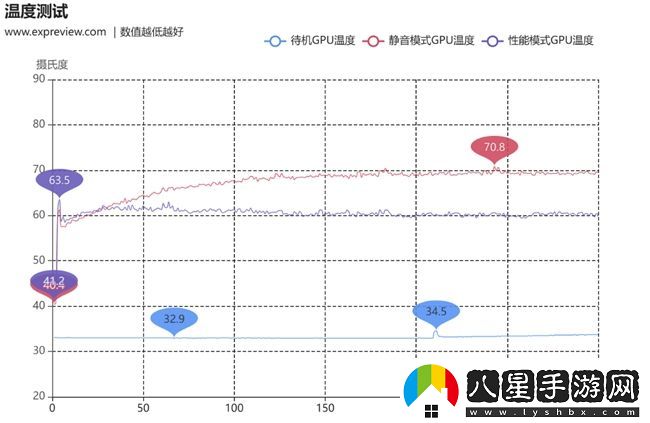 蛇年有新意！華碩攜全新RTX